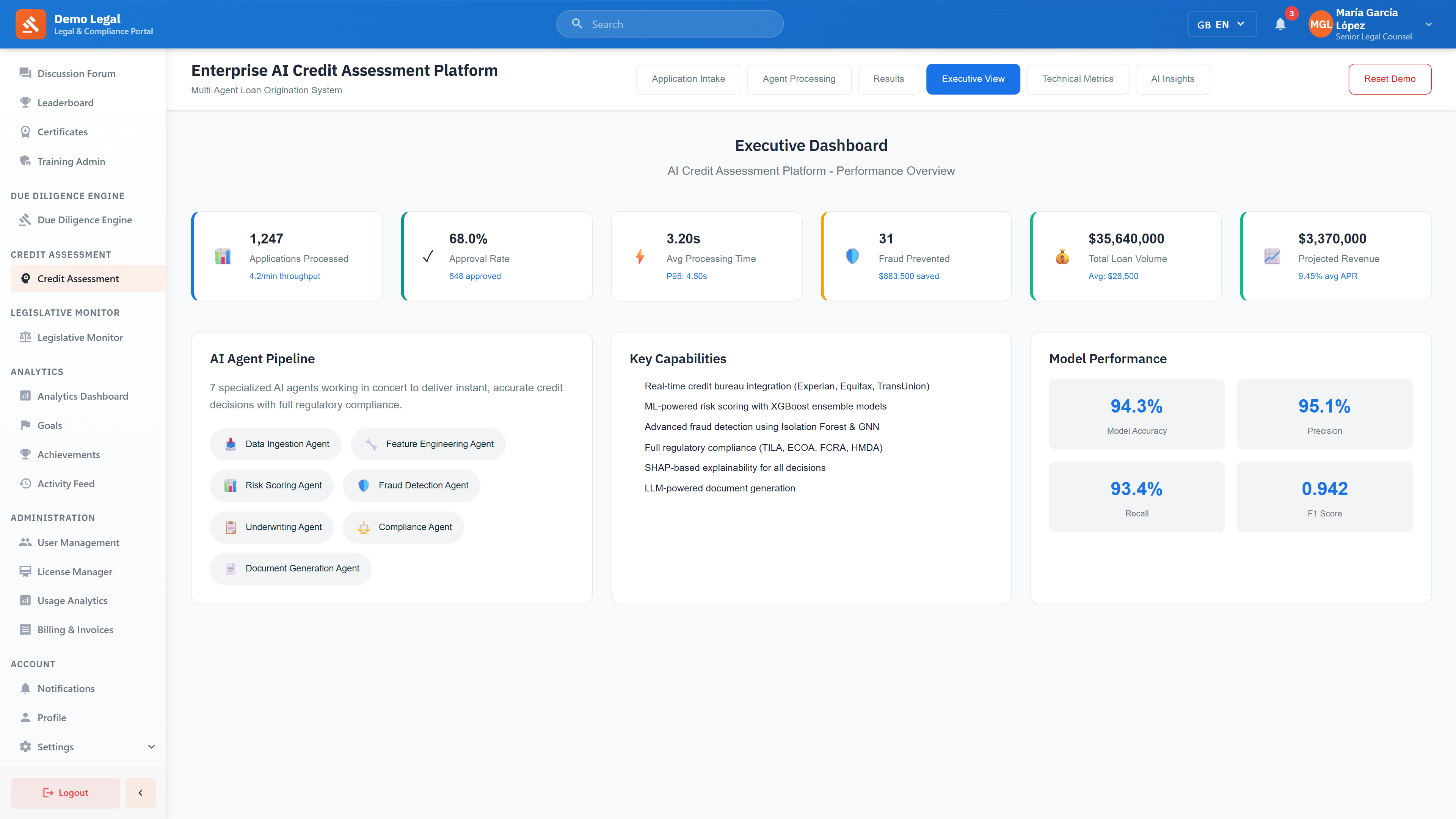 Executive Dashboard - Platform performance and ML model metrics